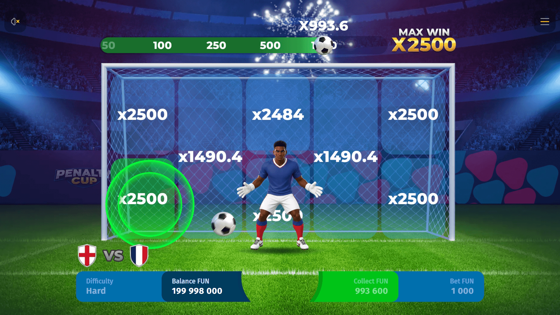 Total Multiplier